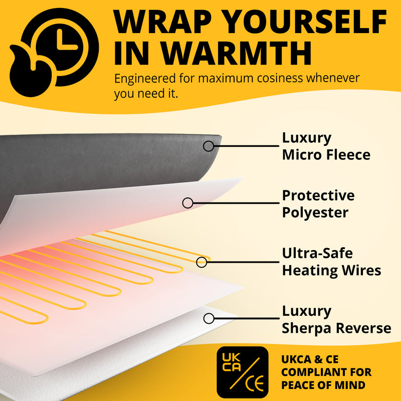 Electric Heated Throw – Soft Sherpa & Fleece Blanket for Everyday Comfort