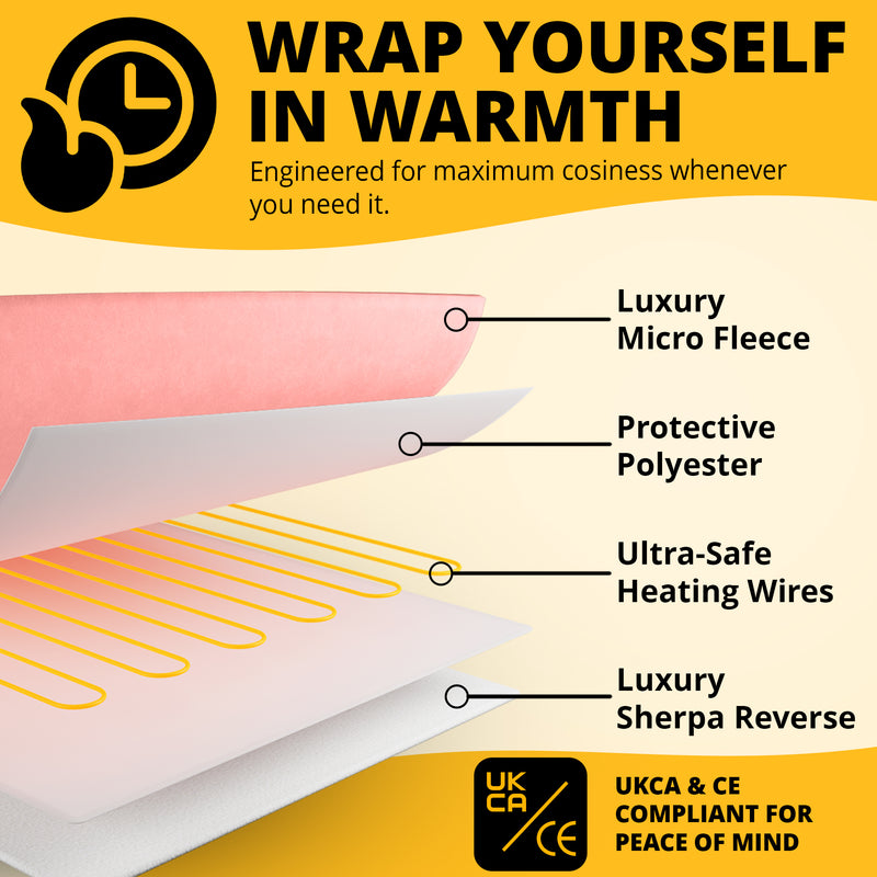 Electric Heated Throw – Soft Sherpa & Fleece Blanket for Everyday Comfort