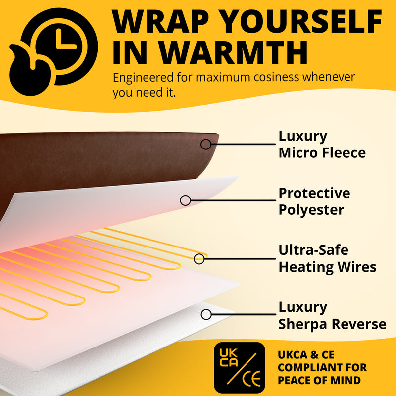 Electric Heated Throw – Soft Sherpa & Fleece Blanket for Everyday Comfort
