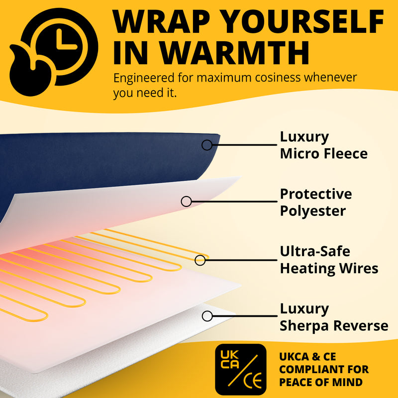 Electric Heated Throw – Soft Sherpa & Fleece Blanket for Everyday Comfort