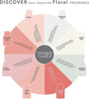 Yankee Candle ScentPlug Air Freshener Refill, Fresh Cut Roses, Glass, Pink,